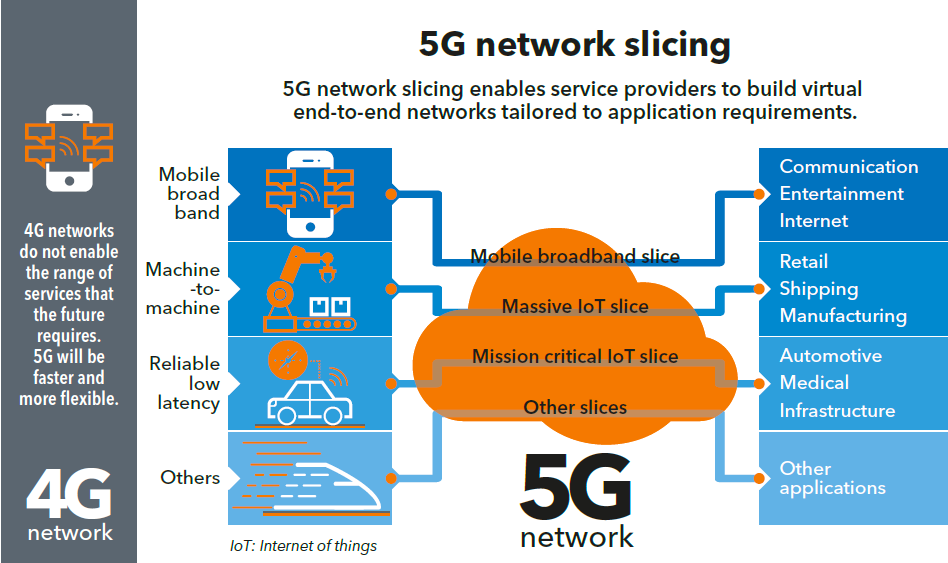 5G 网络覆盖范围拓宽，2G 网络前景引发热议，其是否还能继续使用？  第3张