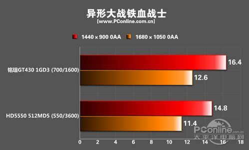 GT430 显卡：性能特点、技术规格与市场定位的详细探讨