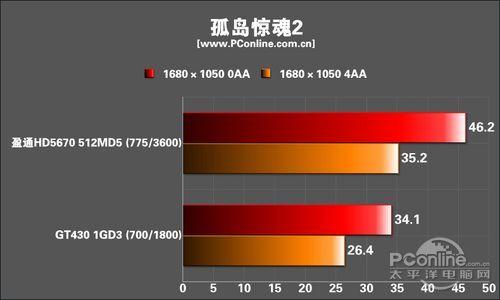 GT430 显卡：性能特点、技术规格与市场定位的详细探讨  第3张