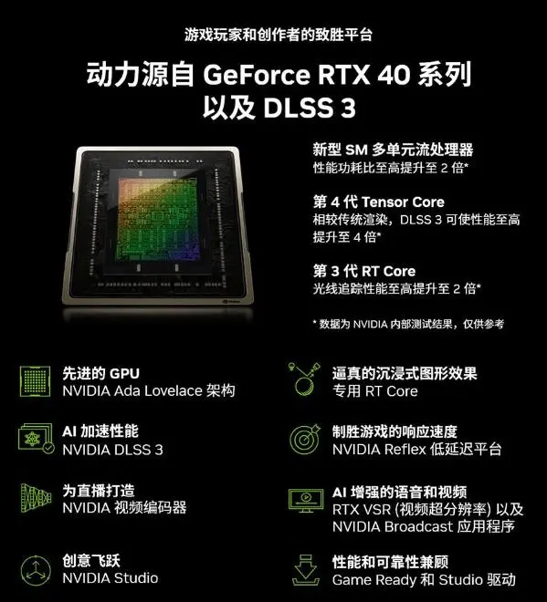 GT730 显卡核心数详解：性能关键指标及适用场景  第6张