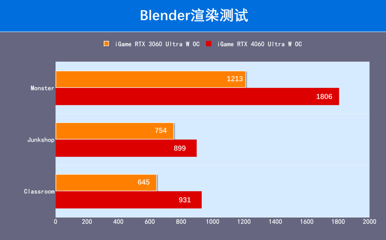 GT620 显卡能否畅玩游戏？性能限制与适用场景解析