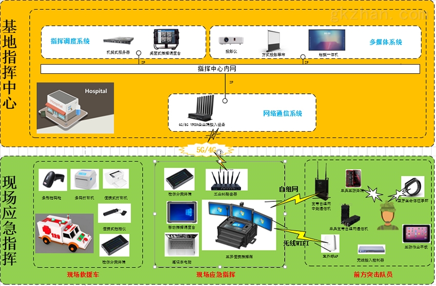 4G 电脑能否接入 5G 网络？网络硬件配置和具体要求是关键  第7张