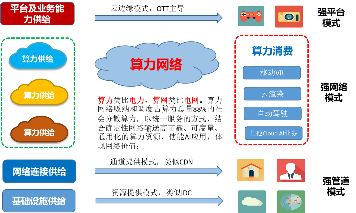 4G 电视能否与 5G 网络相匹配？深入探讨两者的特点与兼容性  第6张