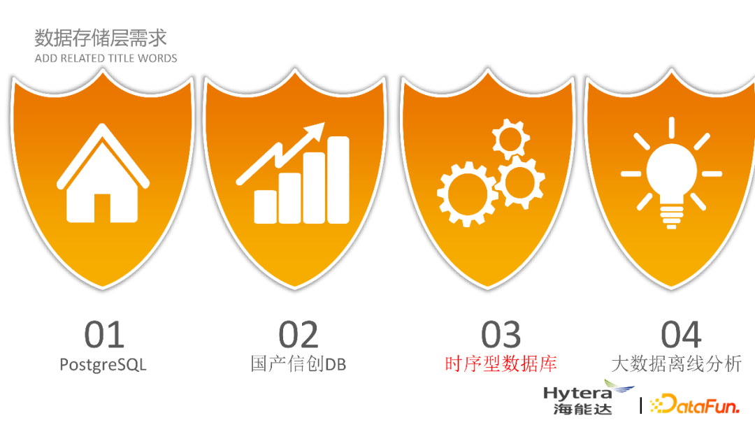 ddr支持ecc 了解 DDR 对 ECC 的支持，保障数据安全与稳定性