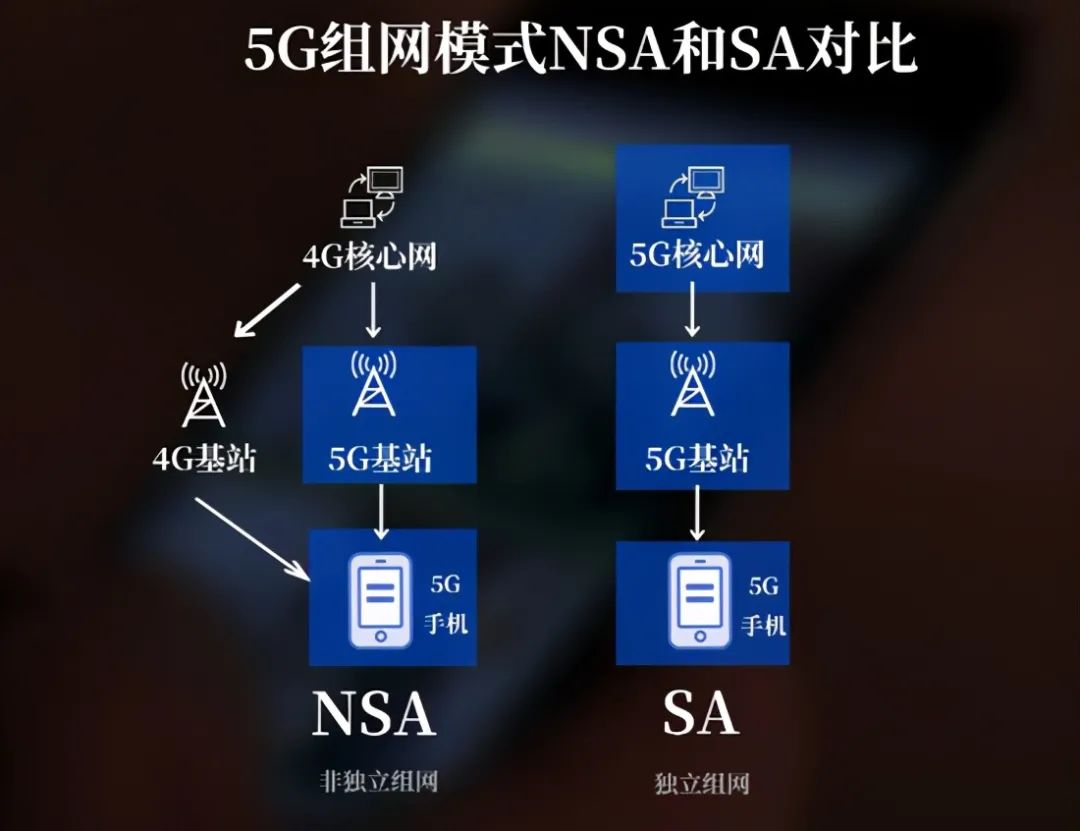 5G 网络在家中体验不如 4G，背后原因涉及多方面因素  第4张