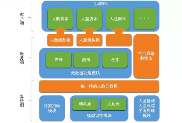 DDR和IDR 深入解析 DDR 和 IDR：提升数据传输效率的关键技术  第4张