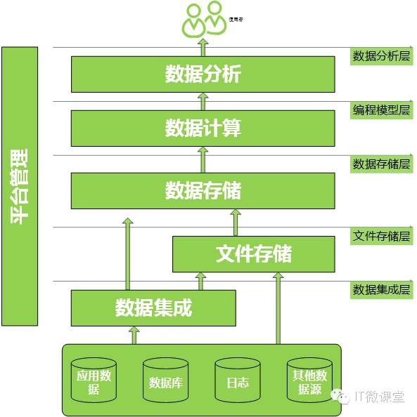 DDR和IDR 深入解析 DDR 和 IDR：提升数据传输效率的关键技术  第7张