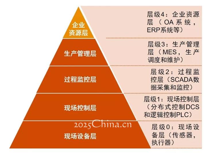 量产与 ddr 的启动在现代工业和电子设备领域的重要性及挑战  第4张