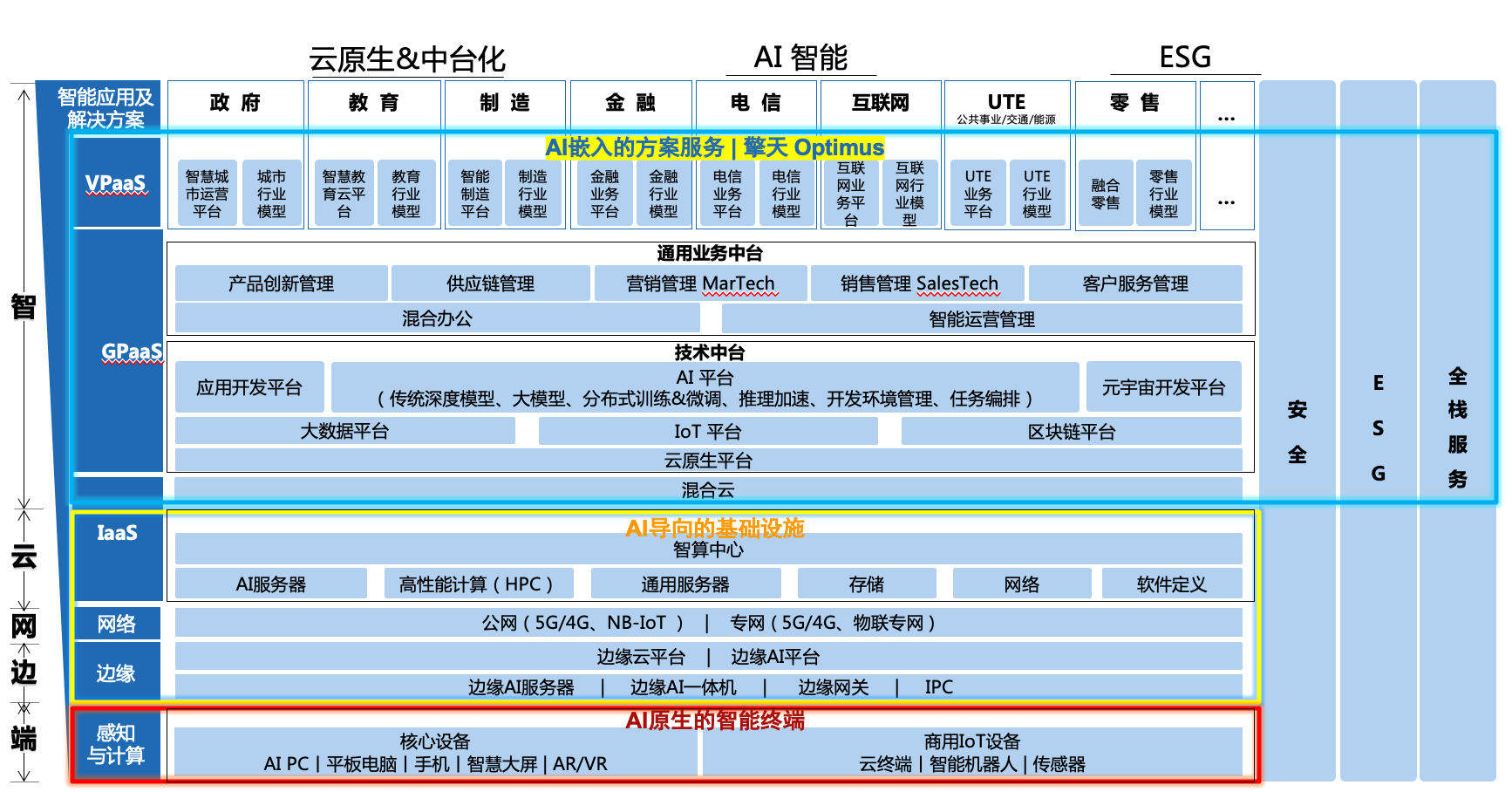 智能设备时代，安卓系统子模块与谷歌操作框架更新的重要性