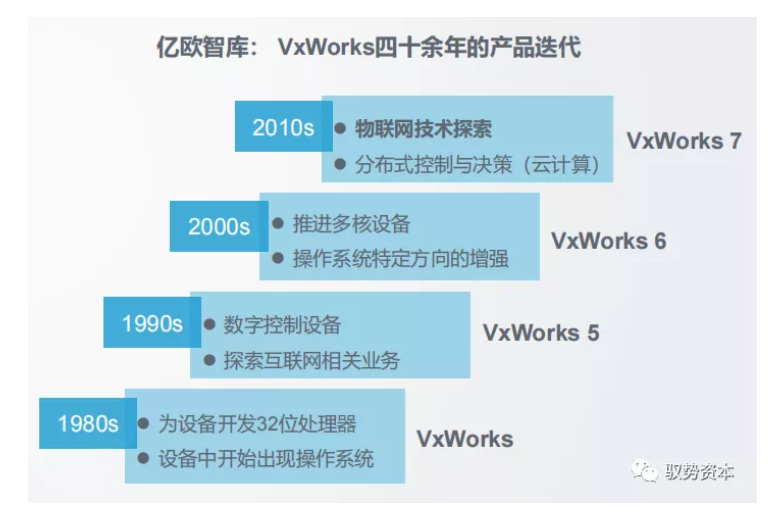 智能设备时代，安卓系统子模块与谷歌操作框架更新的重要性  第2张