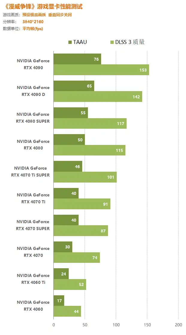 深入了解 GT730 显卡在平面设计中的优势与限制  第8张