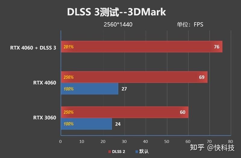 GT610 显卡能耗特点详解：功耗低、稳定性高，适用于多种场合  第2张