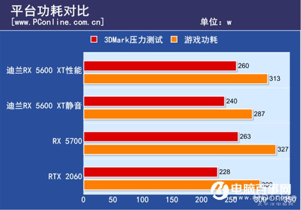 GT610 显卡能耗特点详解：功耗低、稳定性高，适用于多种场合  第6张