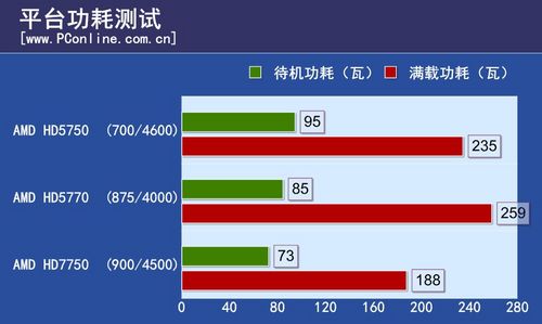 GT610 显卡能耗特点详解：功耗低、稳定性高，适用于多种场合  第9张