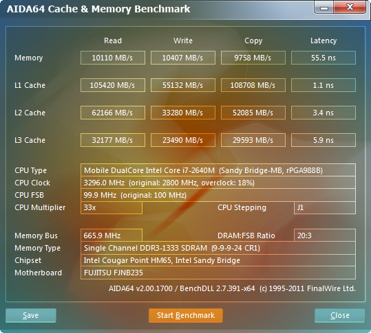 翔升 9600GT 显卡评测：外观实用，接口丰富，缓存影响性能