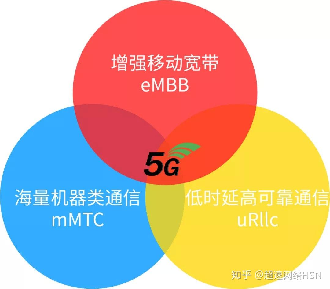 5G 网络转 4G 网络的原因、方法及注意事项