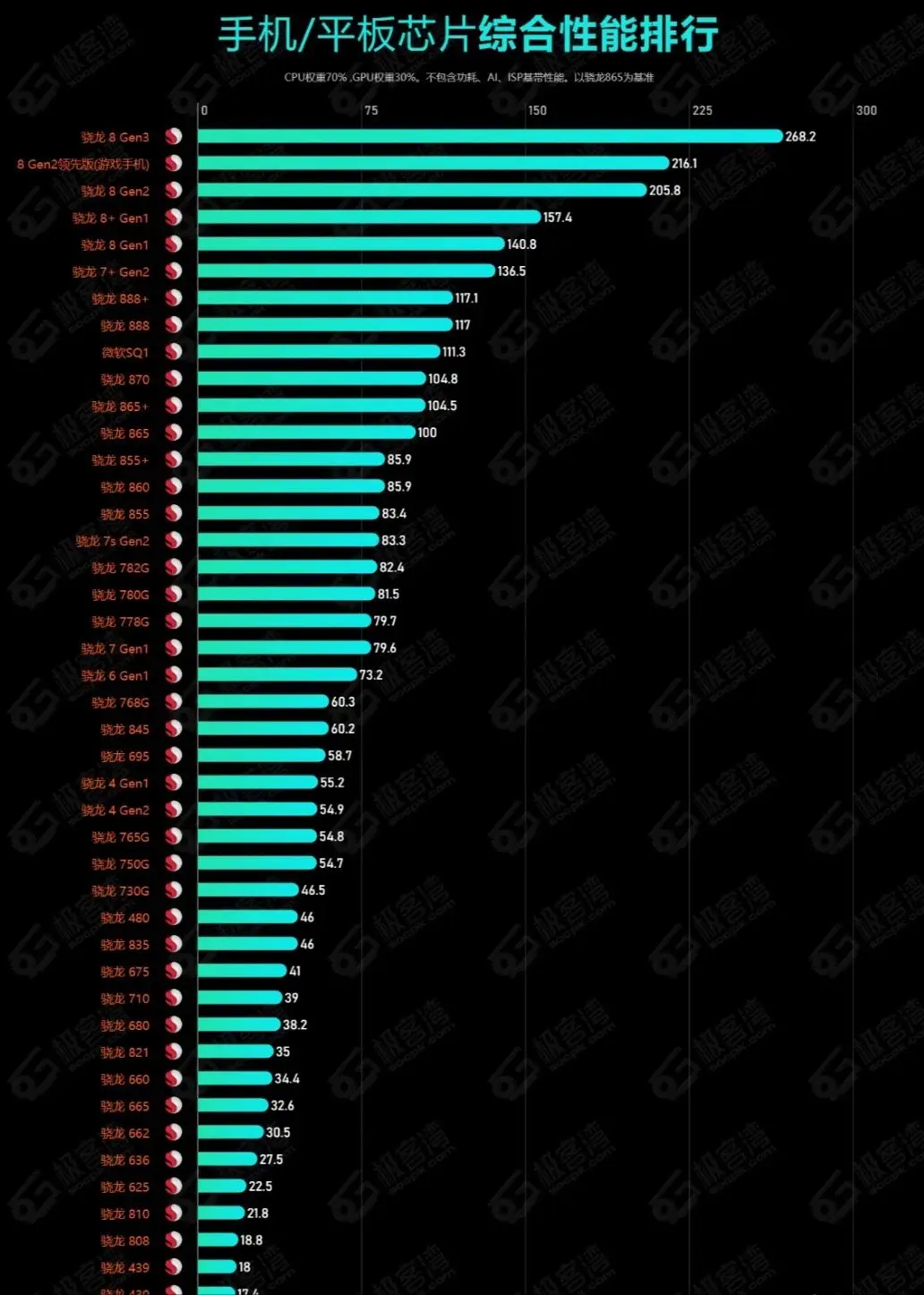 手机 DDR 等级：衡量手机性能的关键因素及版本差异