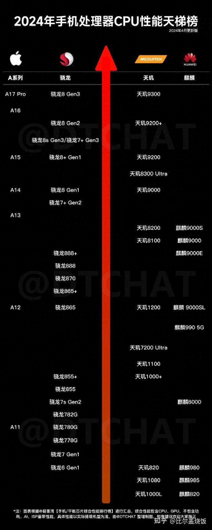 手机 DDR 等级：衡量手机性能的关键因素及版本差异  第2张