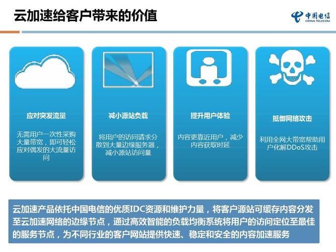 5G 技术助力 4G 网络下载加速，提升用户体验  第8张