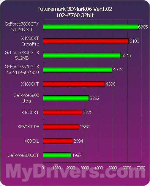 电脑显卡中 GT 和 GTX 的性能差异及应用场景分析