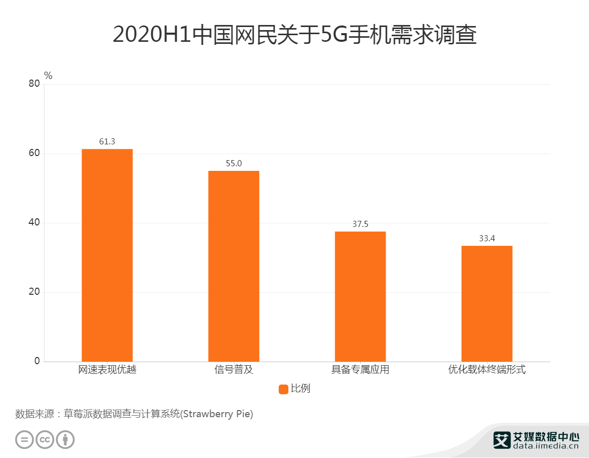 2G 与 5G 的技术差异：从网速到应用的全面解析  第4张