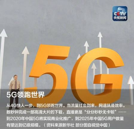 2G 与 5G 的技术差异：从网速到应用的全面解析  第6张