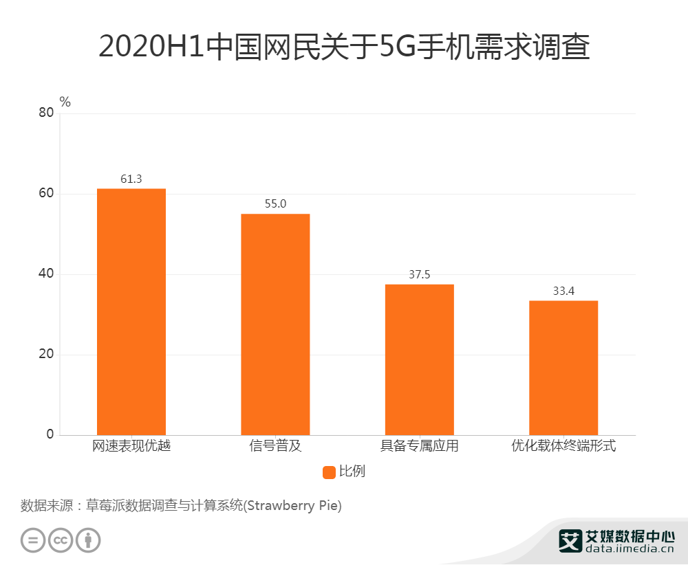 2G 与 5G 的技术差异：从网速到应用的全面解析  第9张