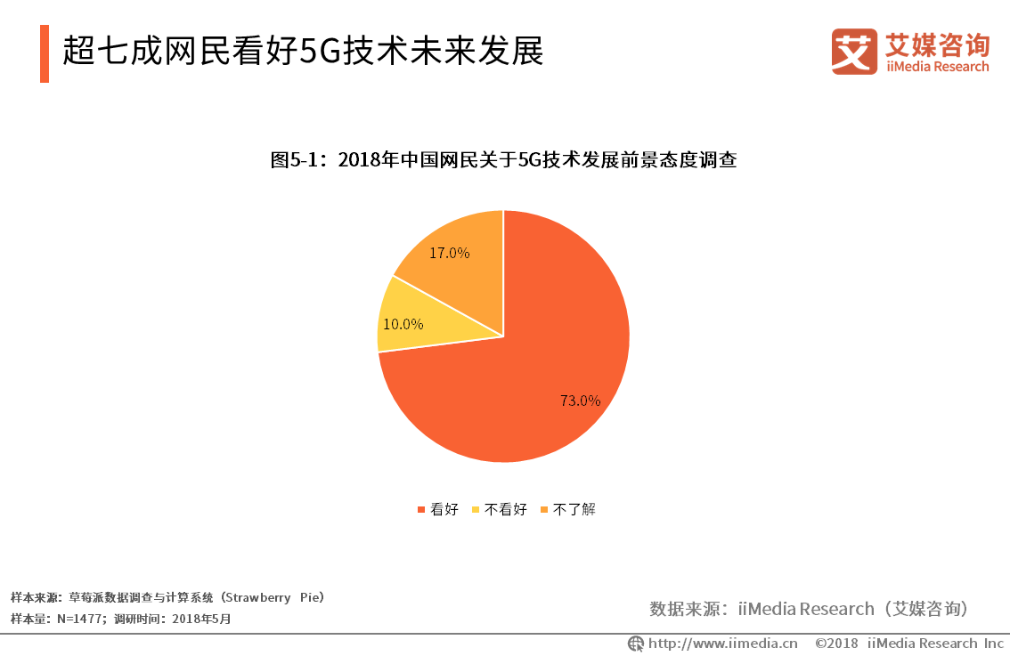 2G 与 5G 的技术差异：从网速到应用的全面解析  第10张