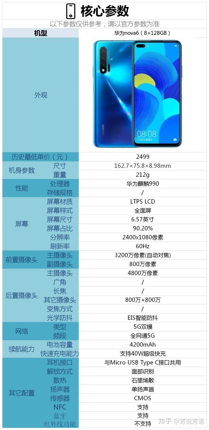 黑鲨 5G 手机是否支持 4G 网络？解析其硬件配置和软件设置  第2张