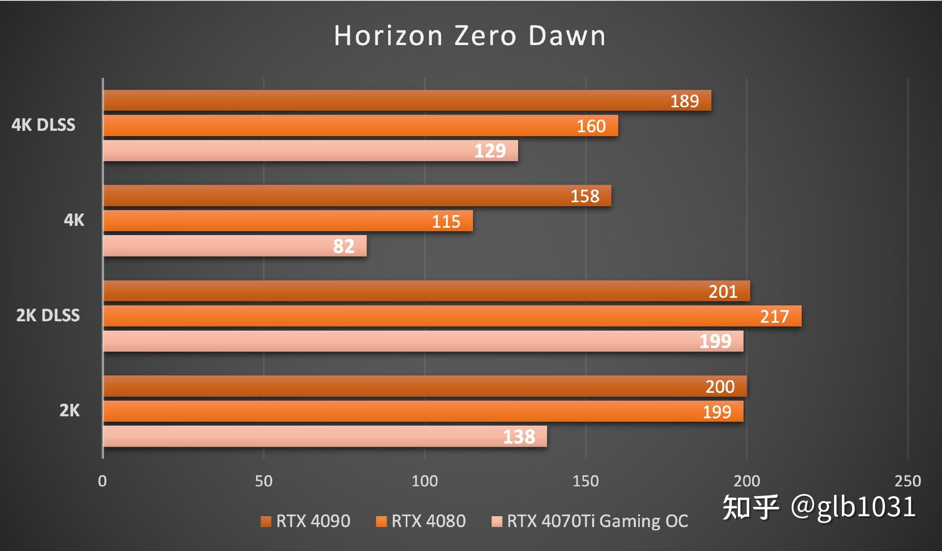 GT730 显卡在 4K 分辨率下的表现分析：能否满足用户需求？  第2张