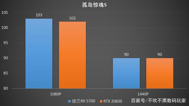 GT730 显卡在 4K 分辨率下的表现分析：能否满足用户需求？  第3张