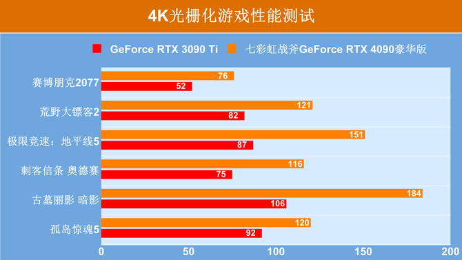 GT730 显卡在 4K 分辨率下的表现分析：能否满足用户需求？  第8张