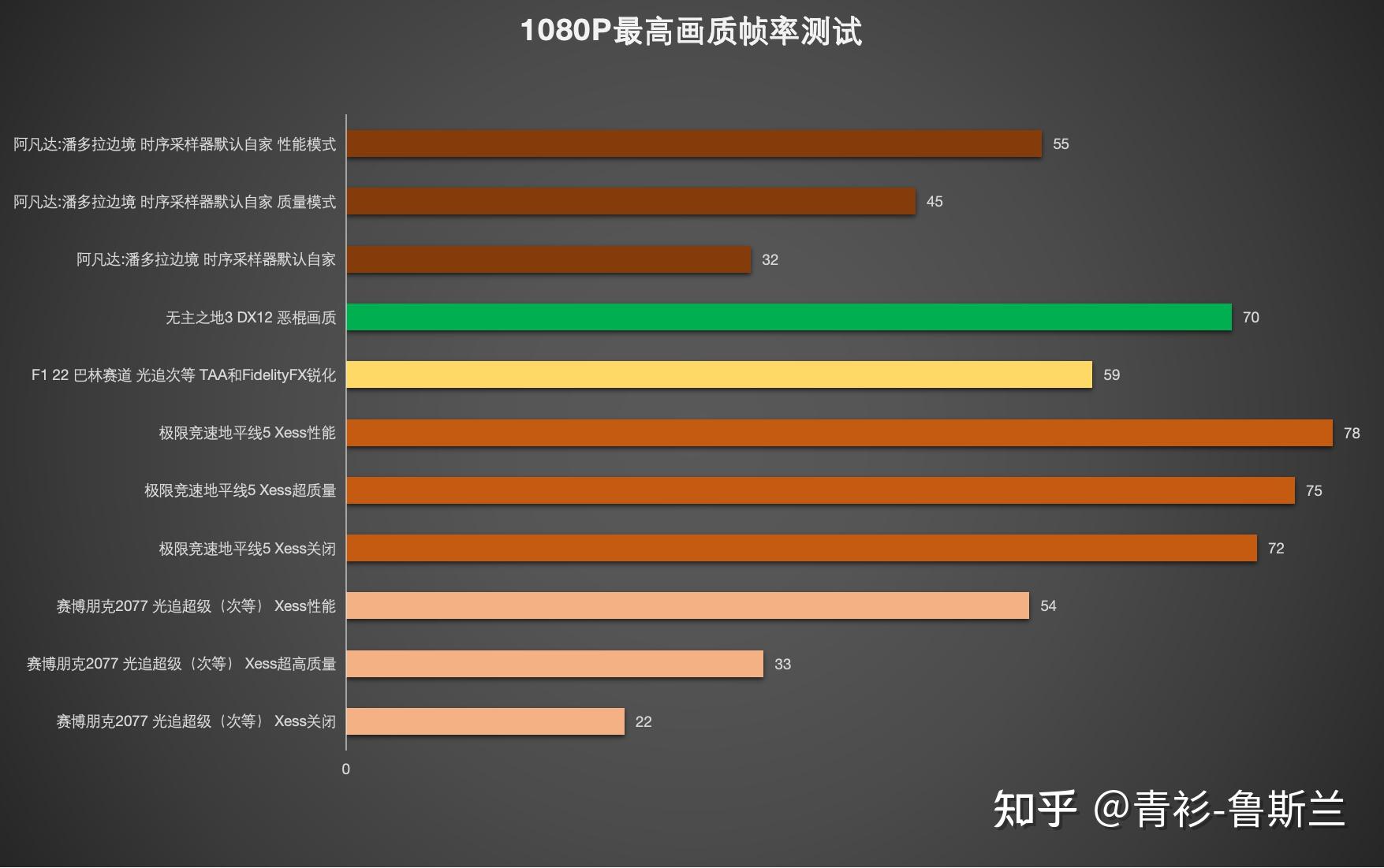 GT730 显卡在 4K 分辨率下的表现分析：能否满足用户需求？  第9张