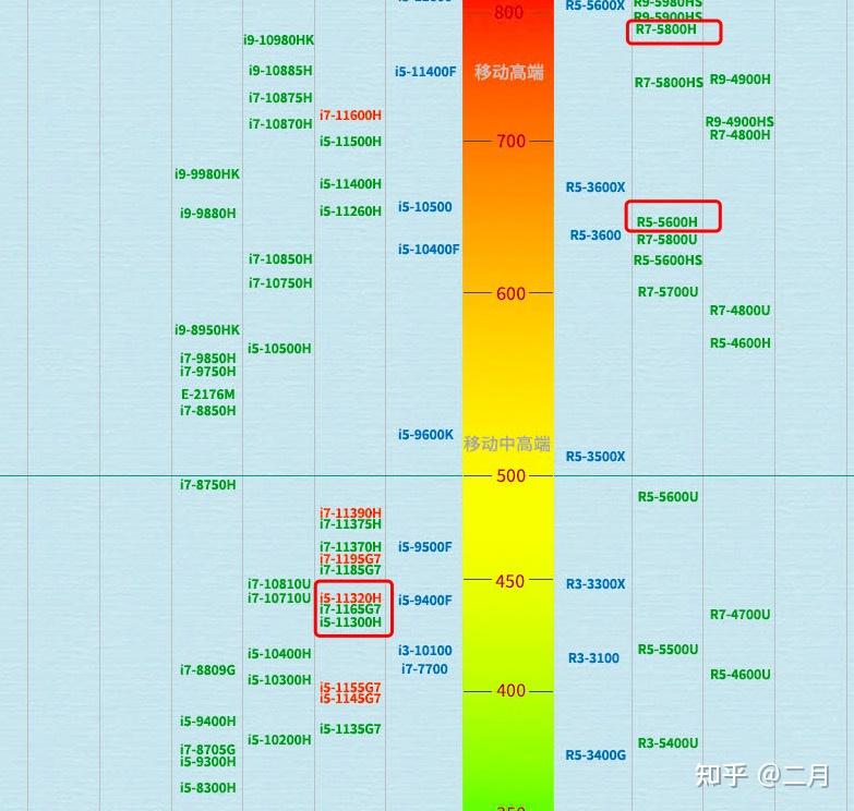 gt710 显卡：办公环境中的性价比之选，性能稳定，应用广泛  第2张