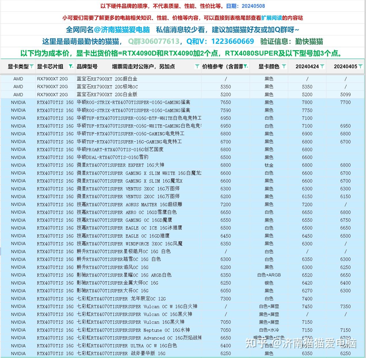 gt710 显卡：办公环境中的性价比之选，性能稳定，应用广泛  第6张