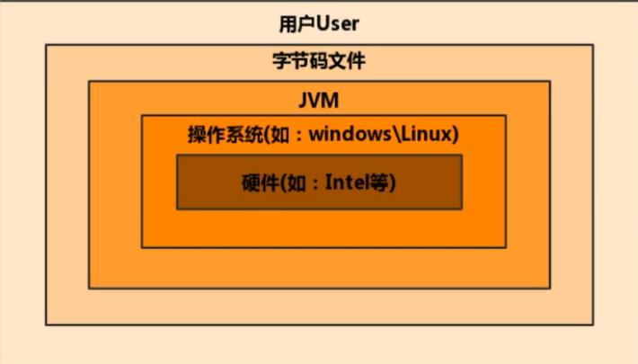 了解内存占用情况，轻松解决微软安卓子系统内存清理难题  第3张