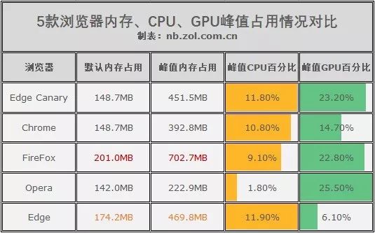 了解内存占用情况，轻松解决微软安卓子系统内存清理难题  第8张