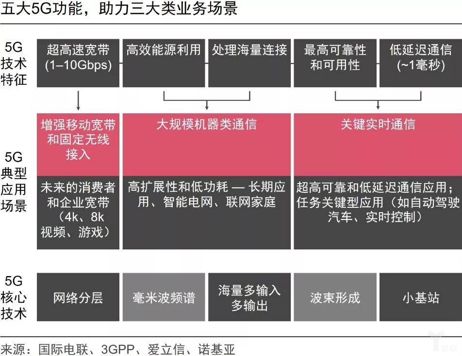 4G 和 5G 网络耗电问题：设备使用时间与运营商成本的双重考量  第4张