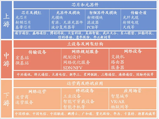 4G 和 5G 网络耗电问题：设备使用时间与运营商成本的双重考量  第8张