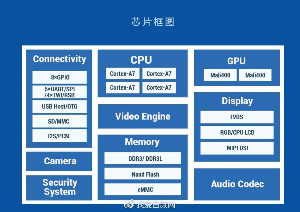 智能化时代，连接小米小爱音箱 AI 音箱的详细步骤与注意事项  第7张