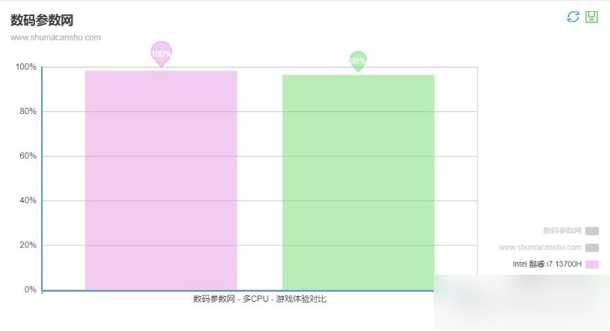 深入探讨 gt7900 显卡跑分：揭示性能水平的多面依据