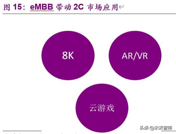 5G 网络的高带宽：相比 4G 网络的显著飞跃与优势  第6张