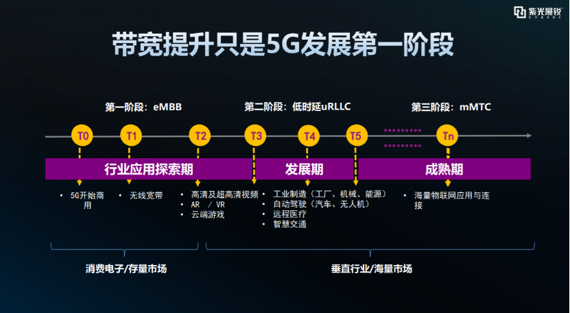 5G 网络的高带宽：相比 4G 网络的显著飞跃与优势  第9张