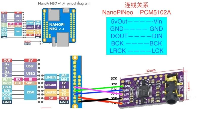 详细讲解音箱连接线路器的步骤及注意事项  第5张