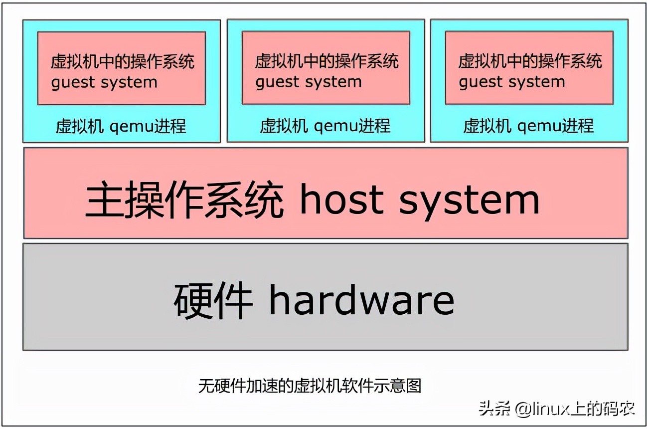 在虚拟机器上安装安卓系统的方法与注意事项  第2张