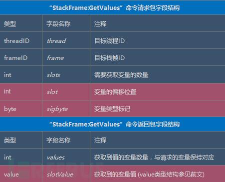 在虚拟机器上安装安卓系统的方法与注意事项  第3张