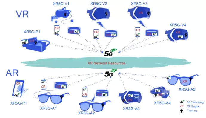 5G 网络切换至 4G：智能背后的技术进步与网络体验保障  第3张