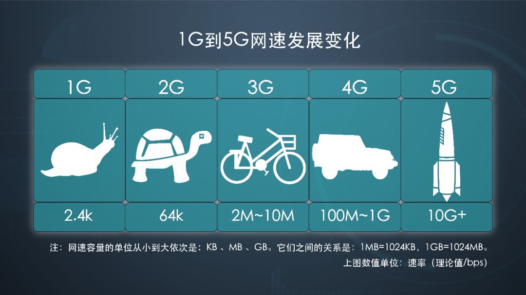 5G 网络切换至 4G：智能背后的技术进步与网络体验保障  第4张