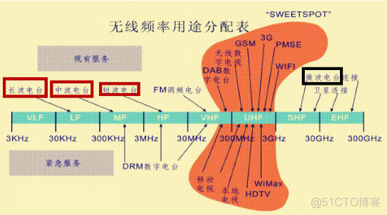 5G 卡与 4G 网络的兼容原理及用户手动切换网络的原因  第5张