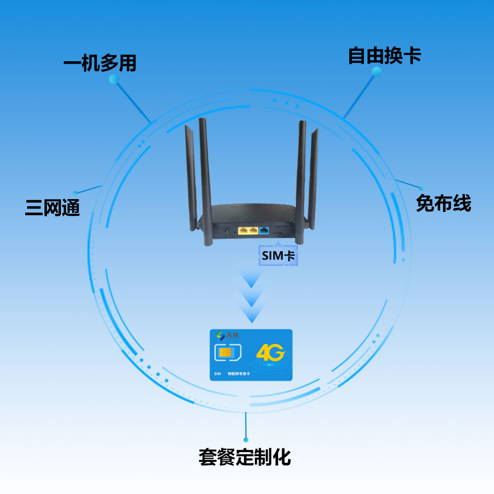 5G 卡与 4G 网络的兼容原理及用户手动切换网络的原因  第6张